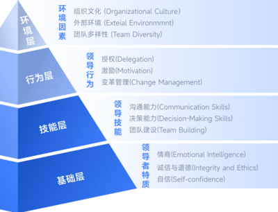 金柚网企业管理培训解决方案 整合培训与咨询，驱动组织能力跃升