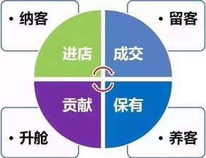榆林美容院拓客定制方案 企业管理咨询助力长效增长
