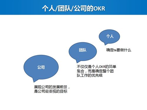 某企业绩效考核与管理全套资料,精选篇